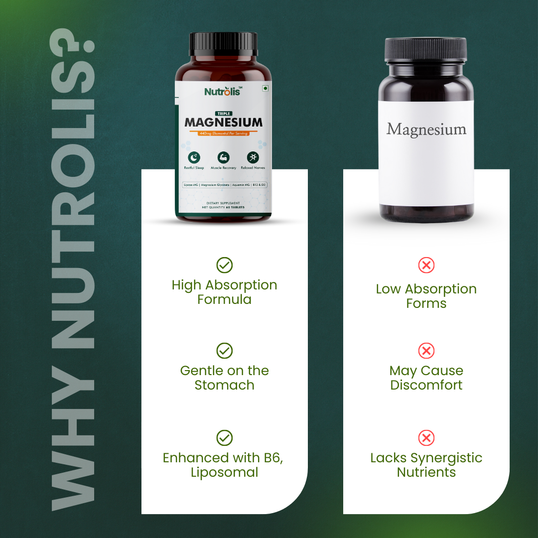 Nutrolis Triple Magnesium 440mg | High Absorption with Vegan D3 & B12